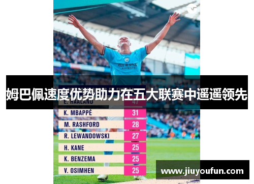 姆巴佩速度优势助力在五大联赛中遥遥领先