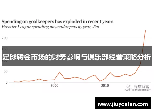 足球转会市场的财务影响与俱乐部经营策略分析